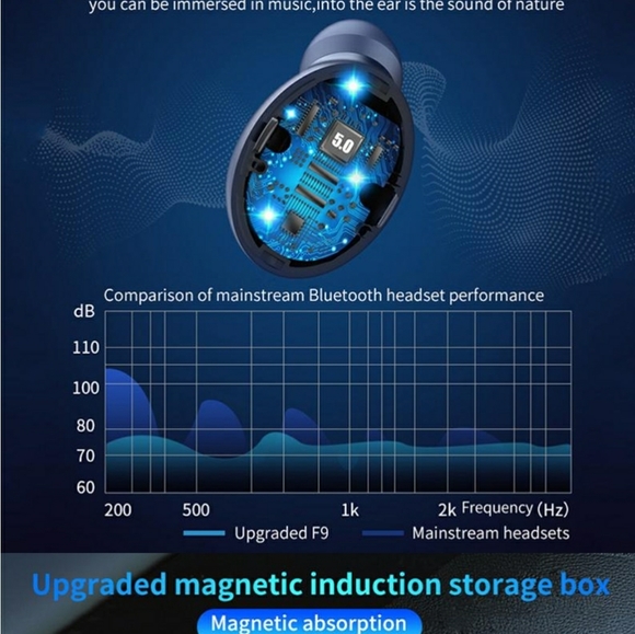 👀WIRELESS WATERPROOF BLUETOOTH & 🔋 BANK - Picture 5 of 11